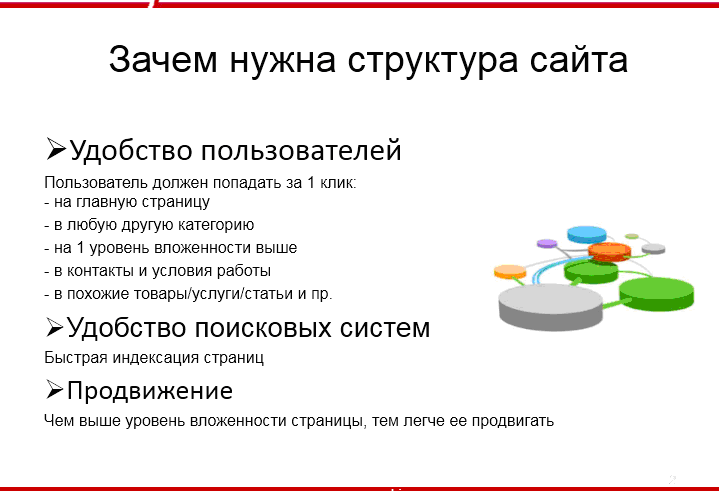Зачем нужна структура сайта