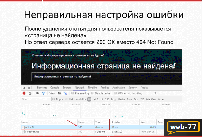 Неправильная настройка ошибки Неправильная настройка ошибки