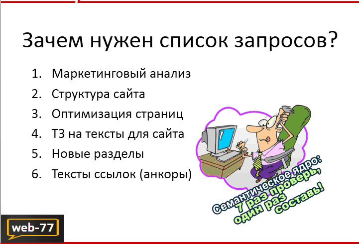 Зачем составлять список запросов? Зачем составлять список запросов?