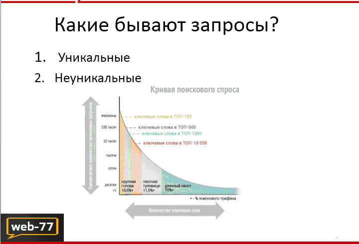 Какие бывают запросы? Какие бывают запросы?