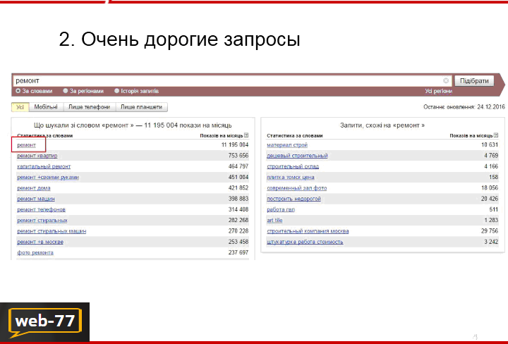 Дорогие запросы Дорогие запросы