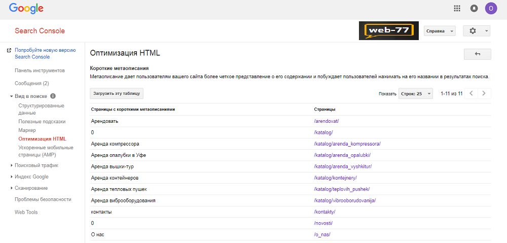 Показатели в SearchConsole: описание Показатели в SearchConsole: описание