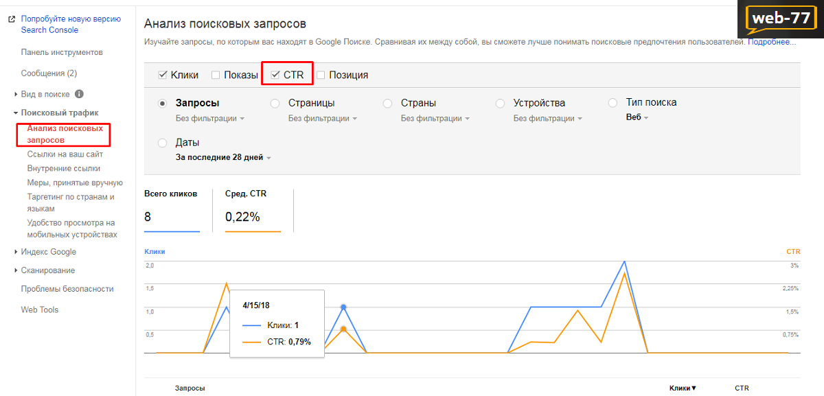 Показатели в SearchConsole: анализ CTR Показатели в SearchConsole: анализ CTR
