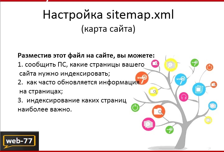 Настройка sitemap.xml Настройка sitemap.xml