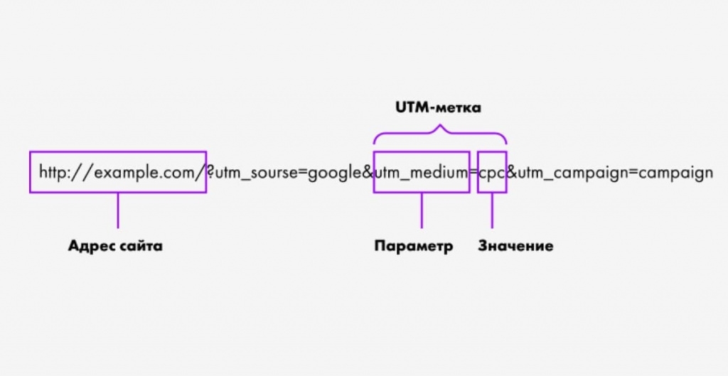 utm метки