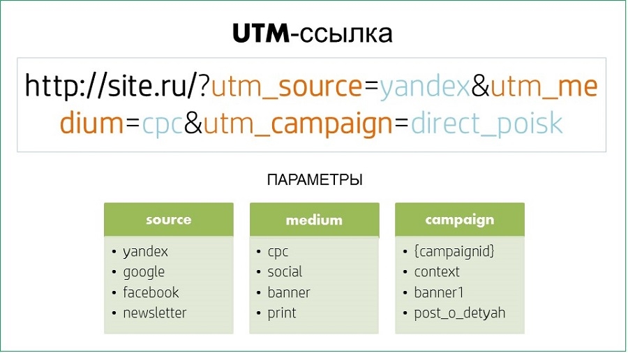 utm метки